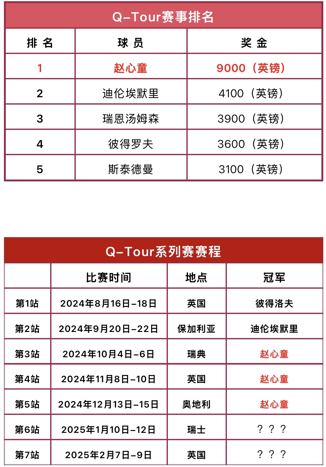 半岛体育登入-沃尔夫斯堡凭借进攻火力稳胜，继续领跑积分榜